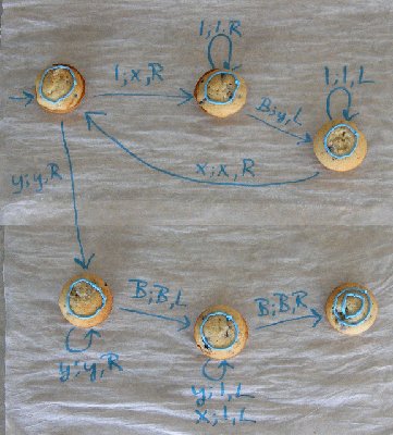 Turing calculus in muffins 02
