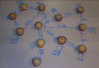 Turing calculus in muffins 01